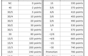 CLASSEMENTS 2014-2015