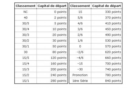 CLASSEMENTS 2014-2015